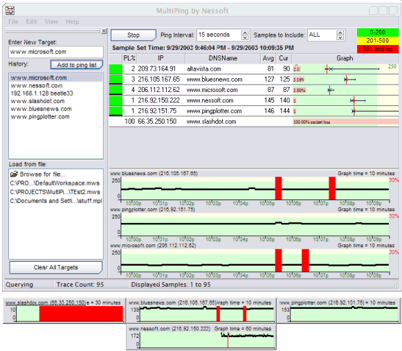 Network monitoring tool - graphical results.